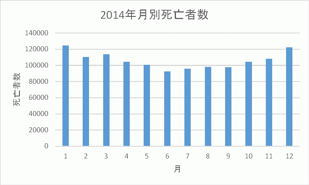 deaths-per-month